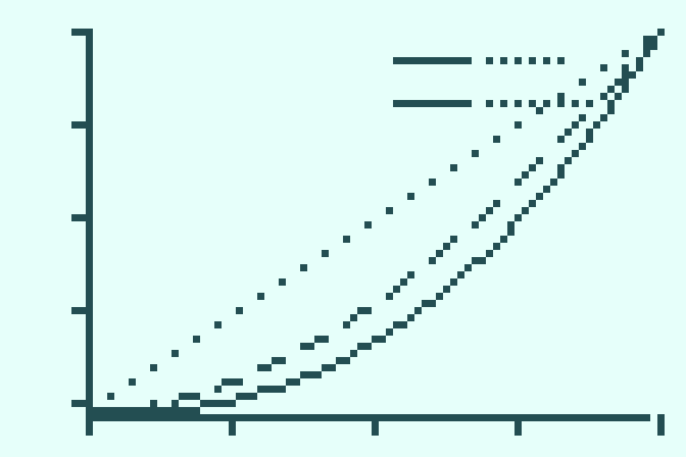 Lorenz curve — baseline vs reform
