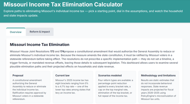 Missouri income tax elimination calculator